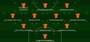 TOP 11 - 3° GIORNATA